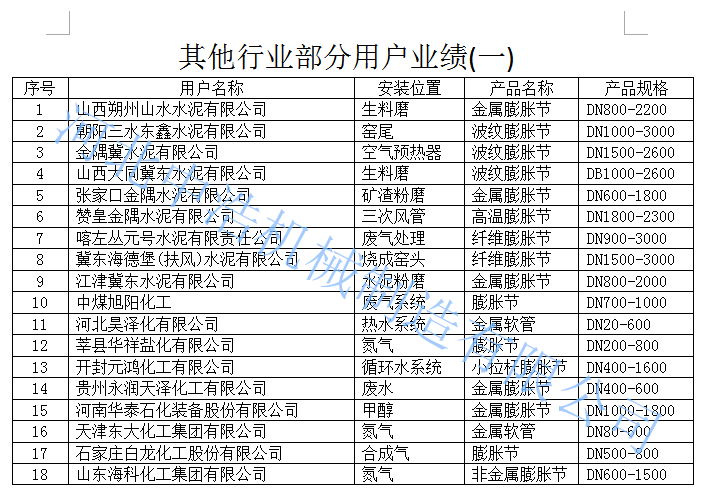 補償（cháng）器業績