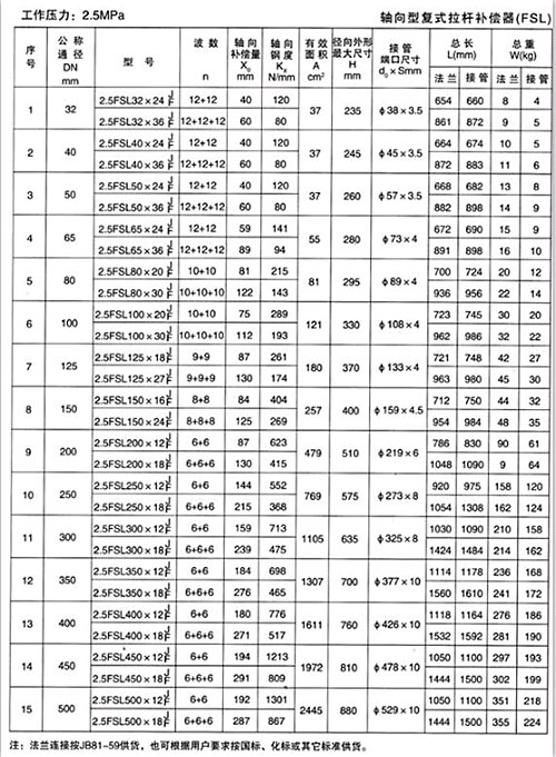 軸向（xiàng）型（xíng）複（fù）式拉杆補償器（FSL）產品參數四