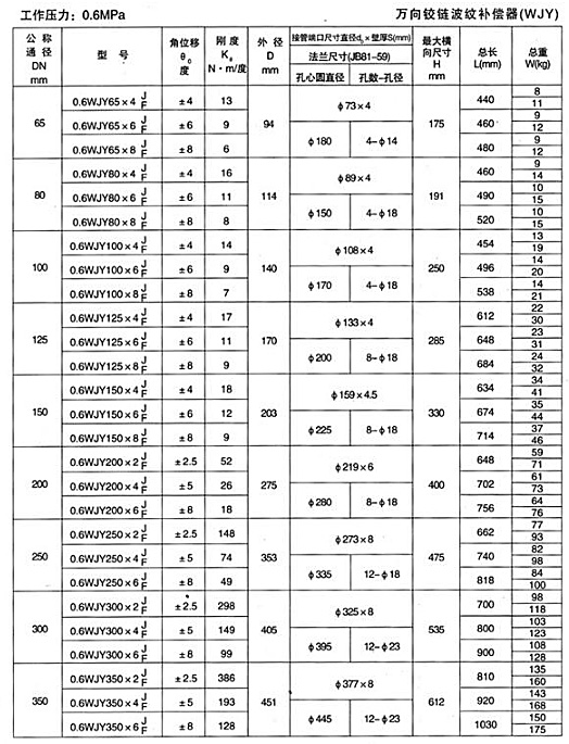萬向（xiàng）鉸鏈波紋補償器（WJY）產品參數一