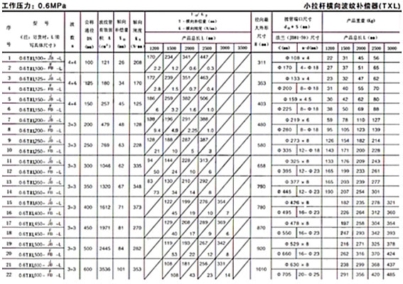 <strong>小拉杆波紋補償器技術參數二</strong>