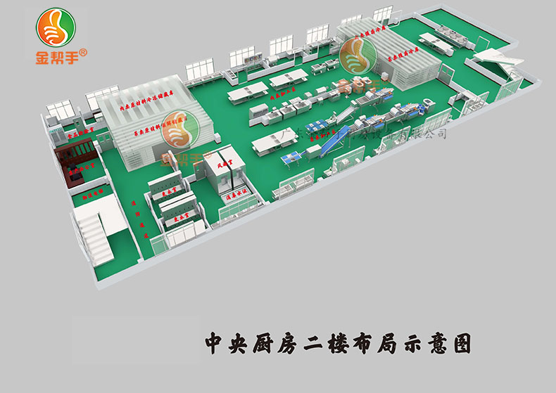 廚房設（shè）備設計